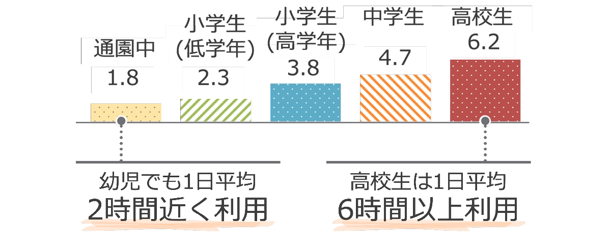 平均利用時間