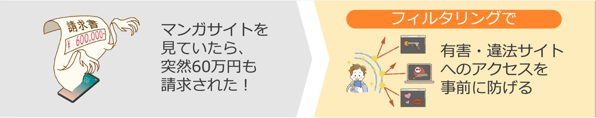 フィルタリングで