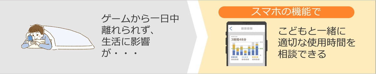 スマホの機能で