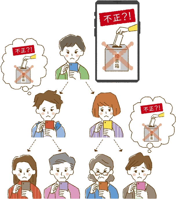 選挙・民主主義への影響