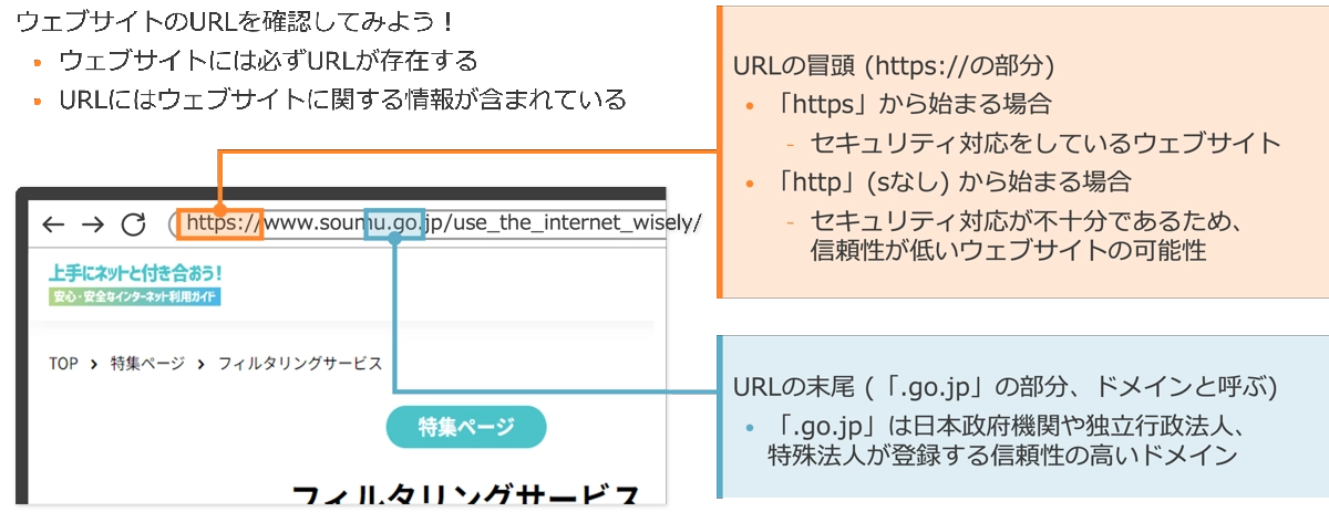 信頼できるサイトの判別方法