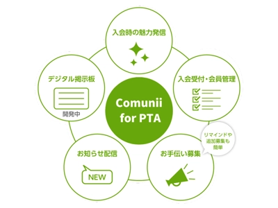 Comunii