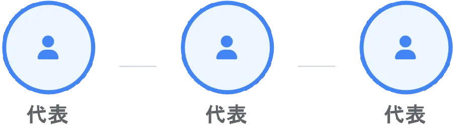 会長３名体制の導入