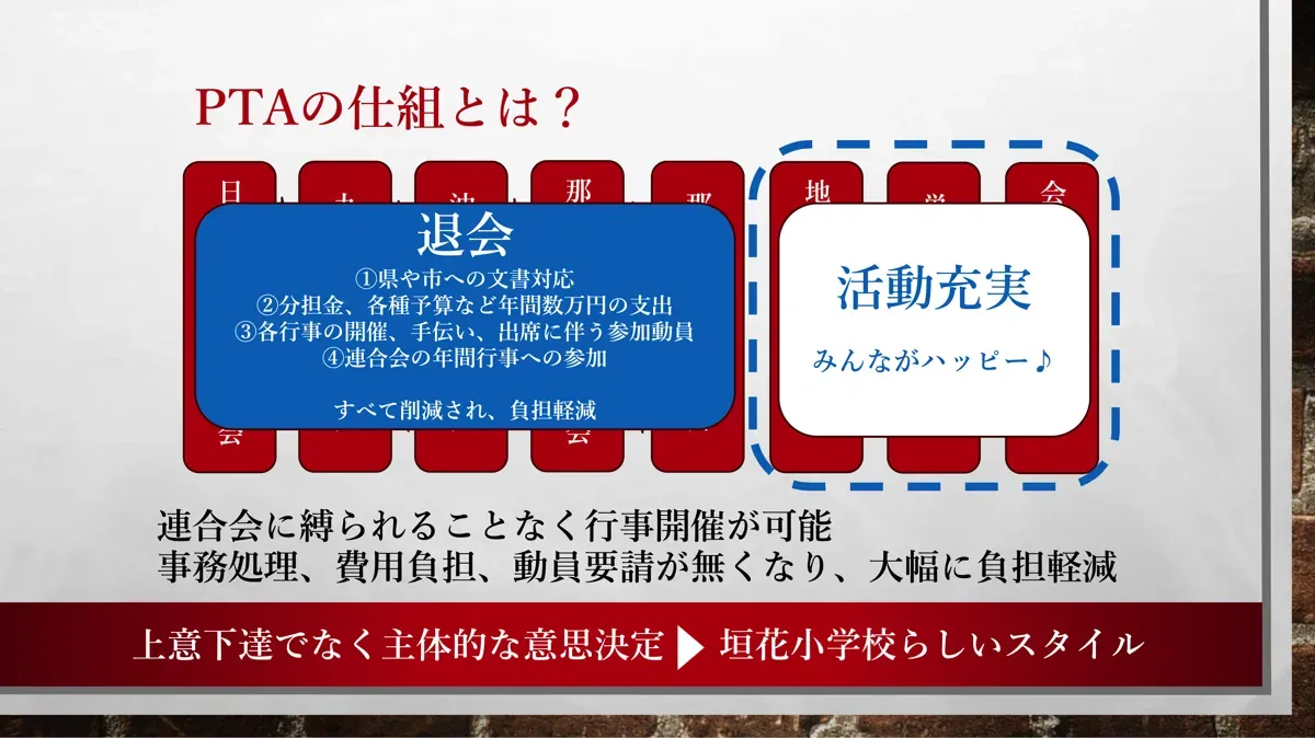 負担の見える化（実務の棚卸し）