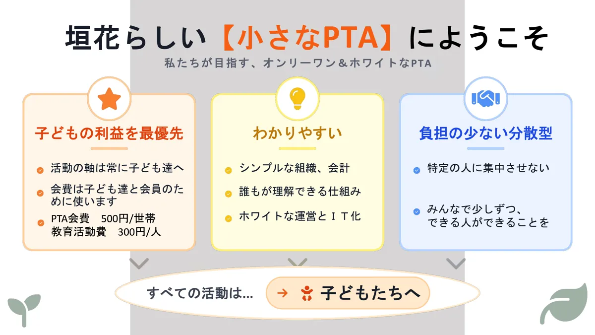 新入生PTA説明会 P2 全体像