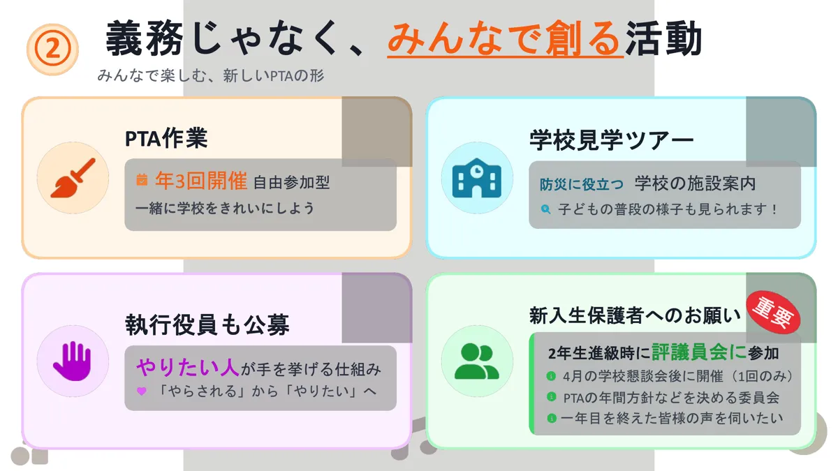 新入生PTA説明会 P5 活動例