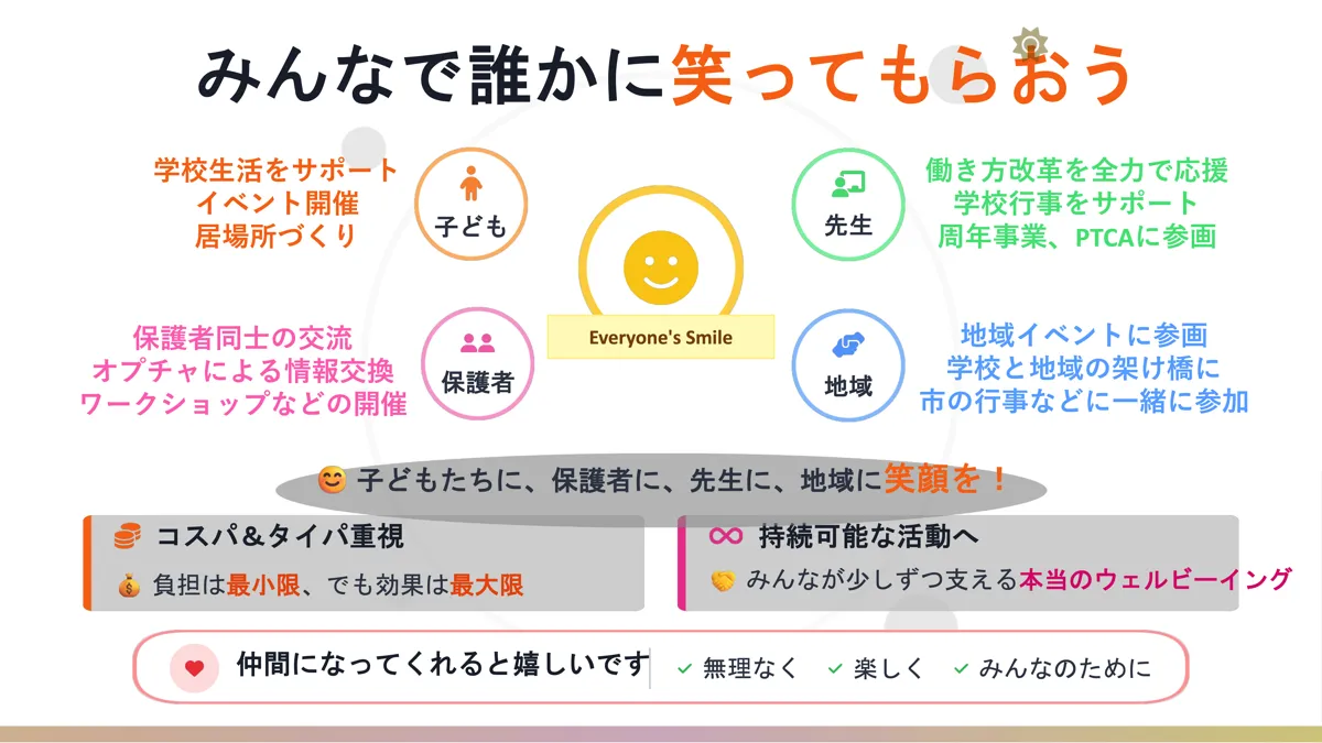 新入生PTA説明会 P7 便益整理