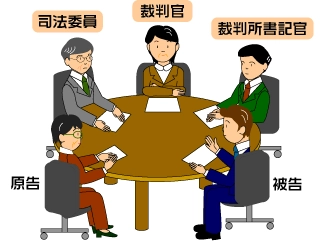 ラウンドテーブル