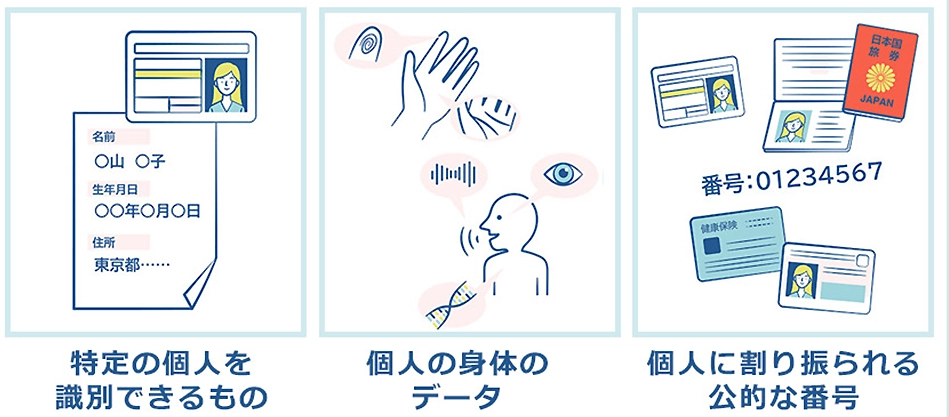 個人情報