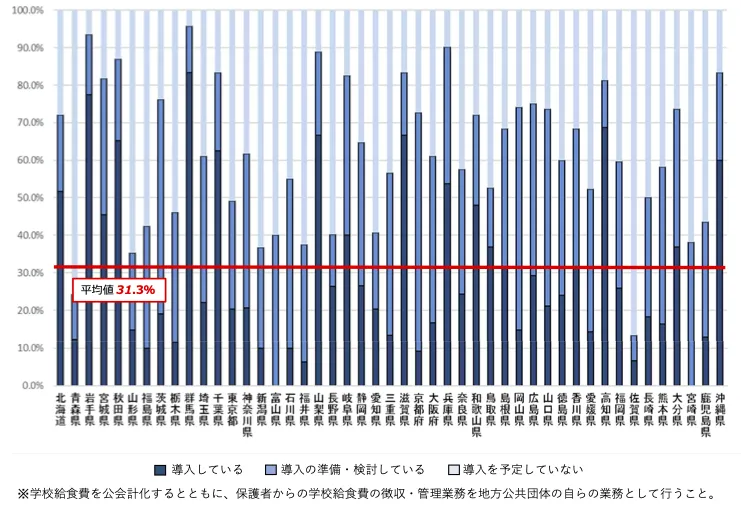 公会計化