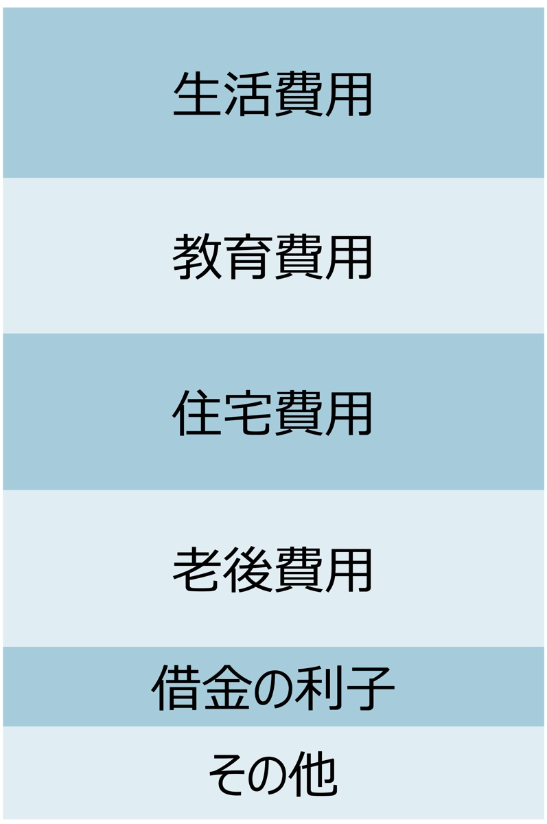生涯総支出