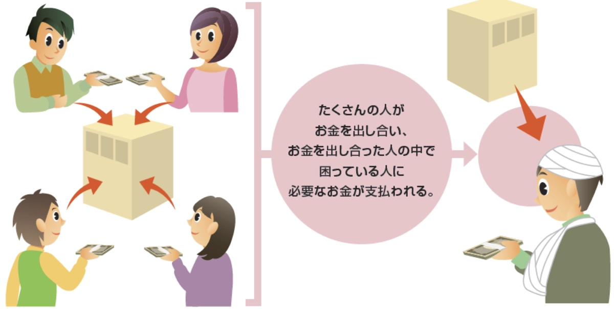 保険