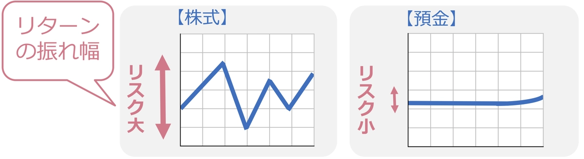 リスクとは？