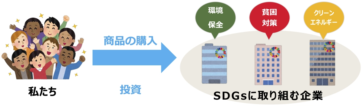 SDGs
