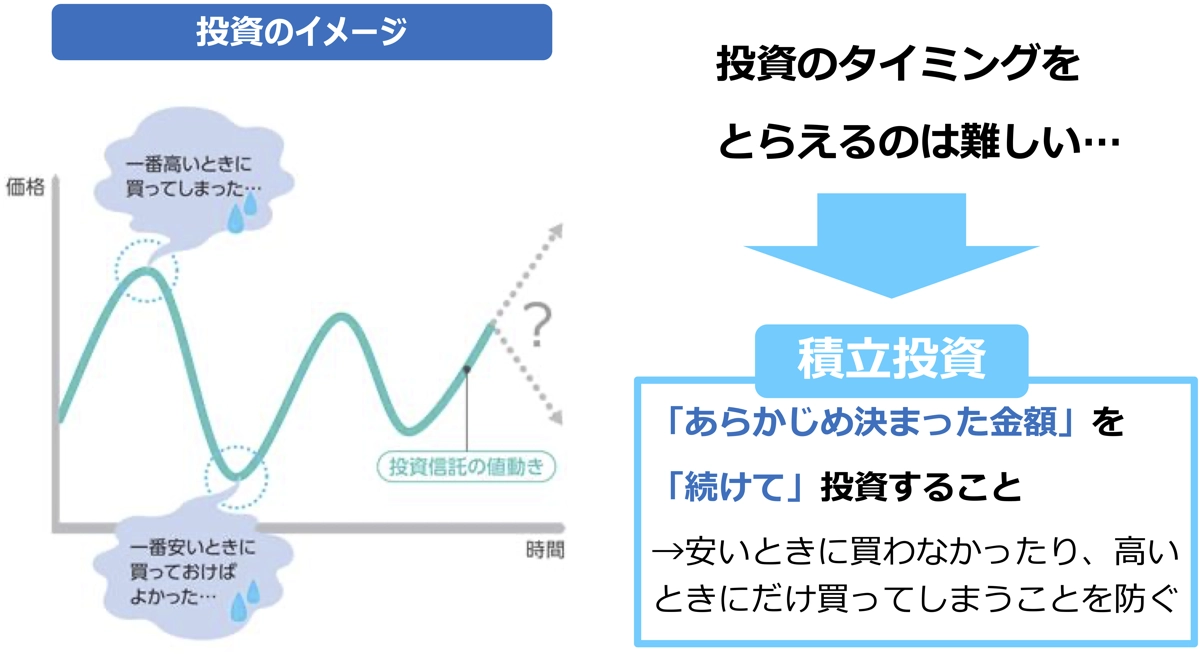 積立投資