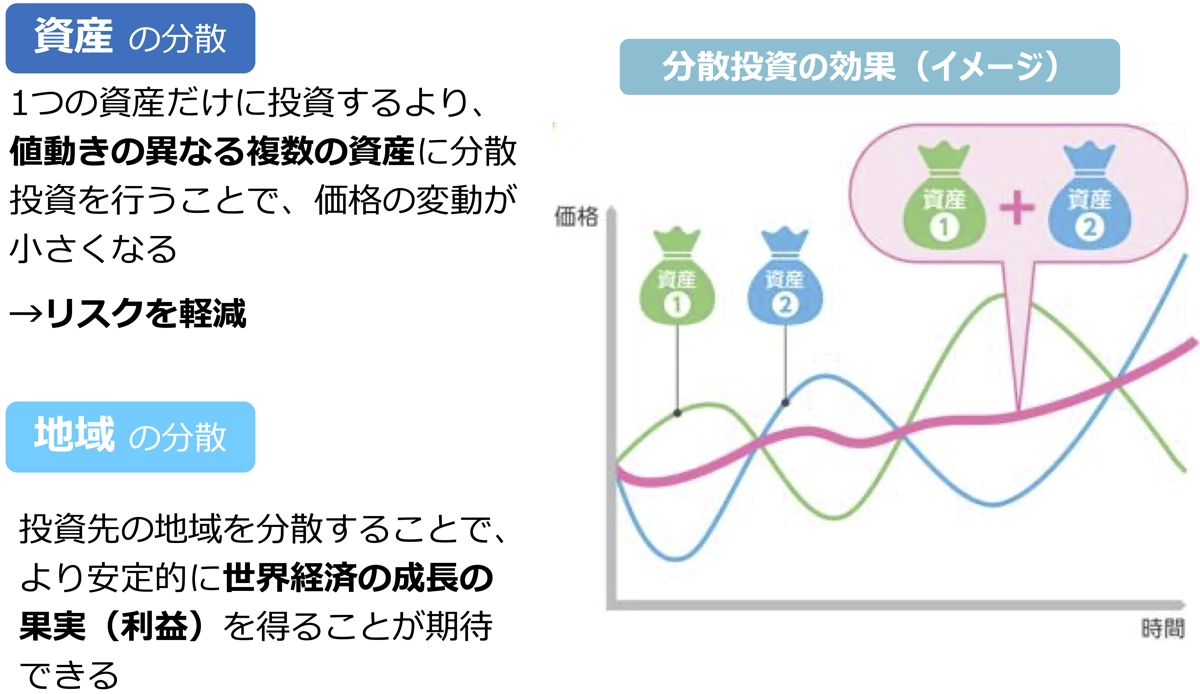 分散投資