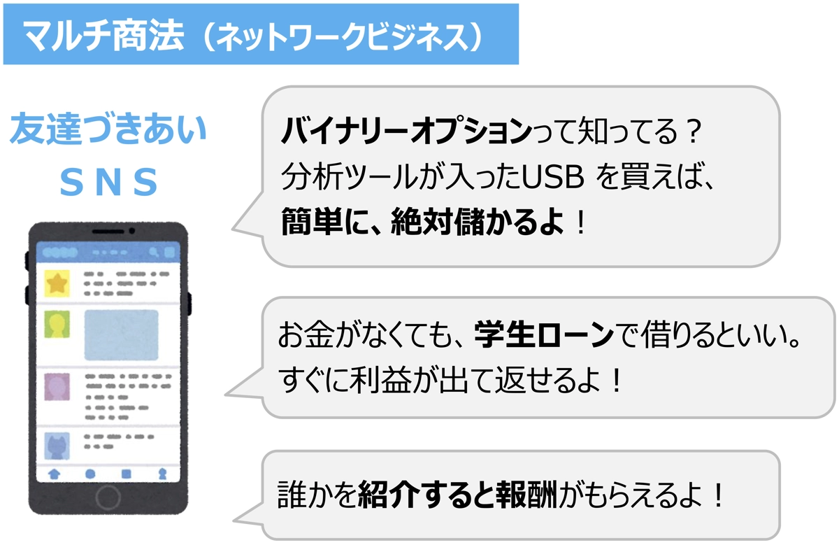 トラブルの具体例