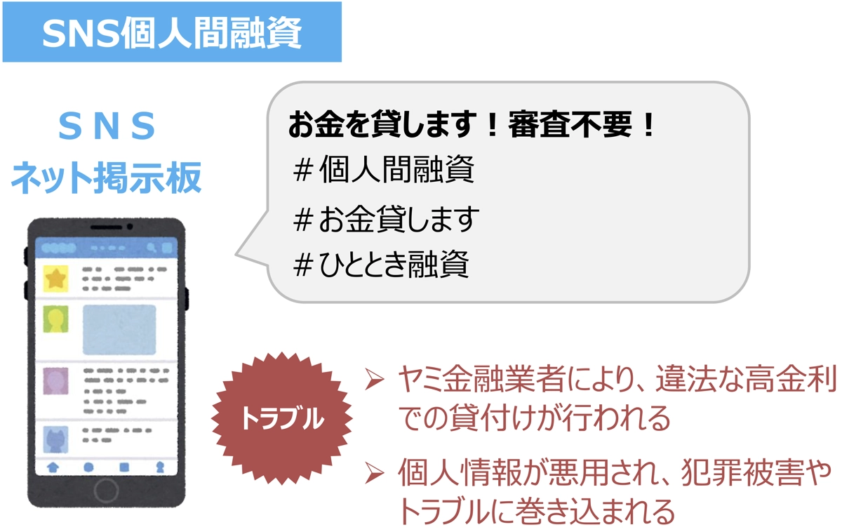 トラブルの具体例