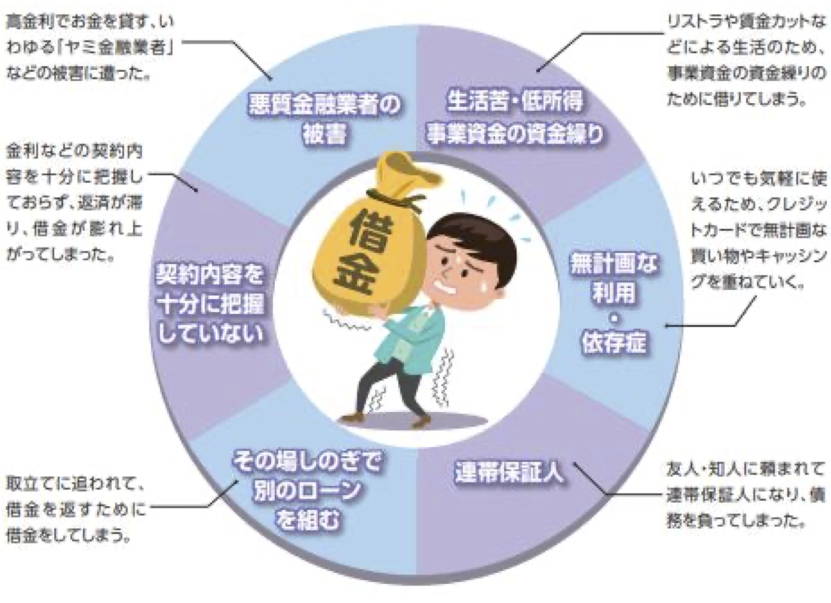 トラブルの具体例