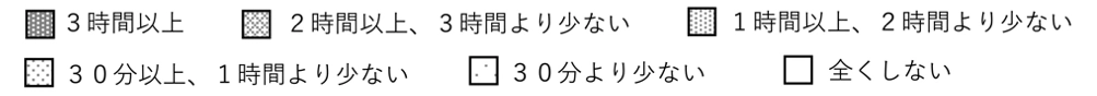 勉強時間