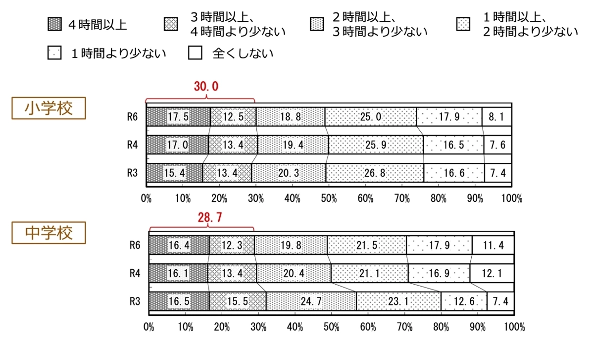 テレビゲーム
