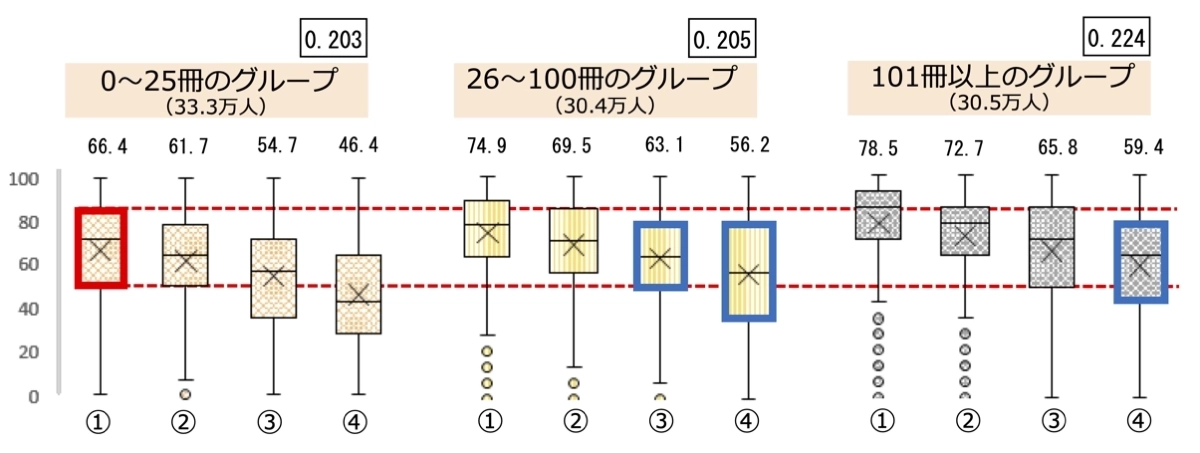 小学校国語