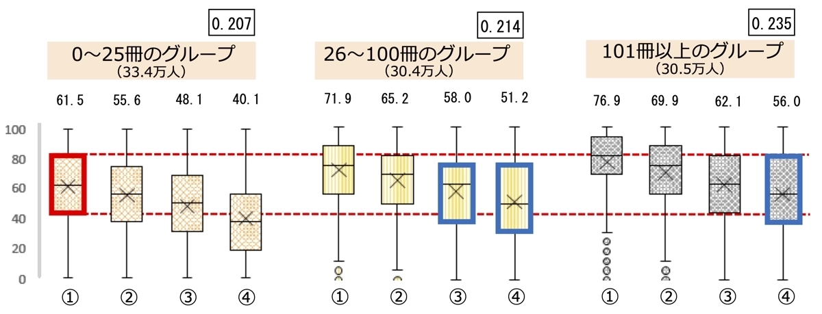 小学校算数