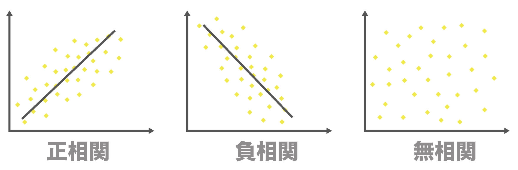 相関係数