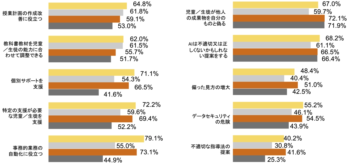 AIの使用についての考え方