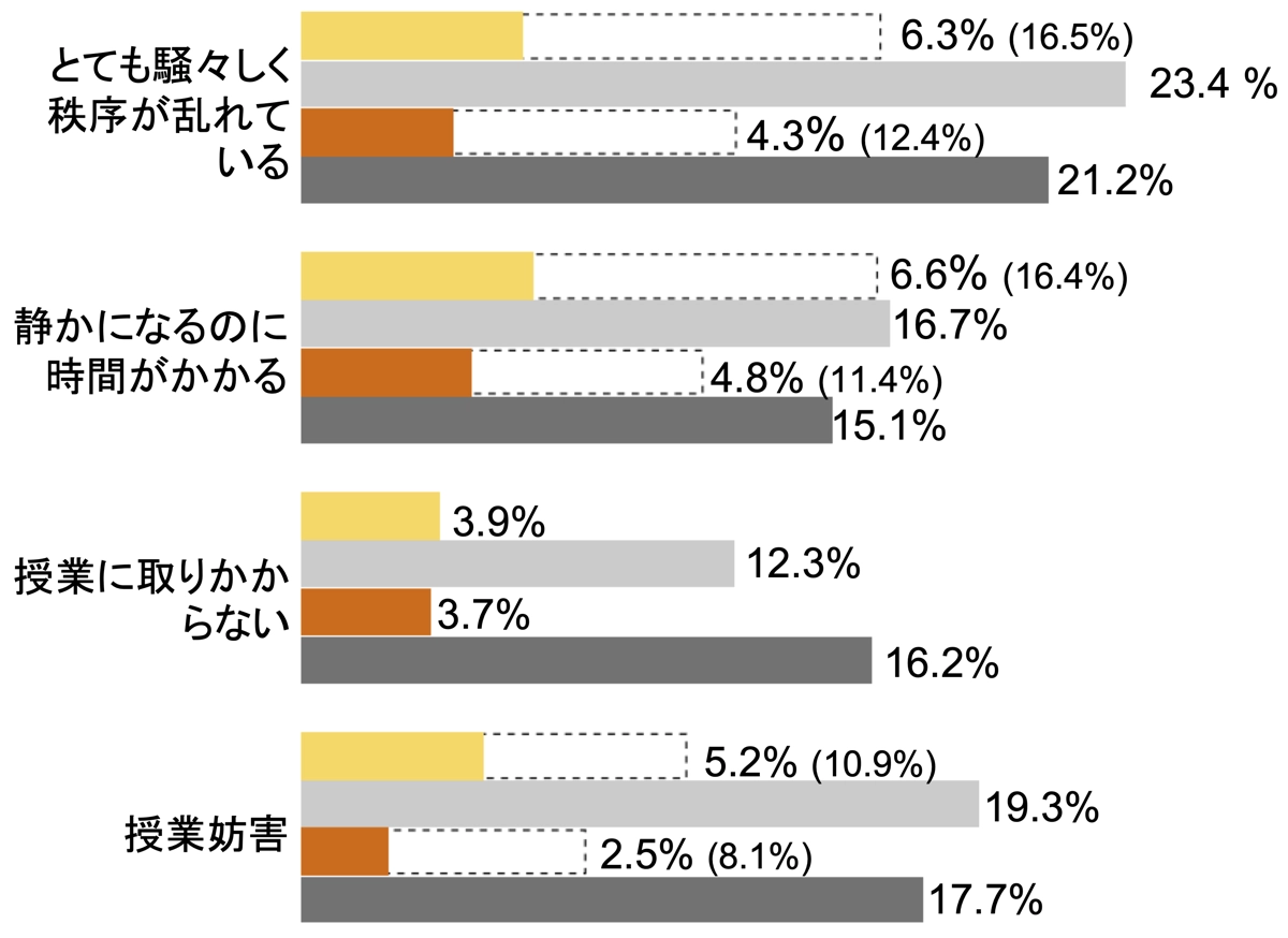 学級の規律
