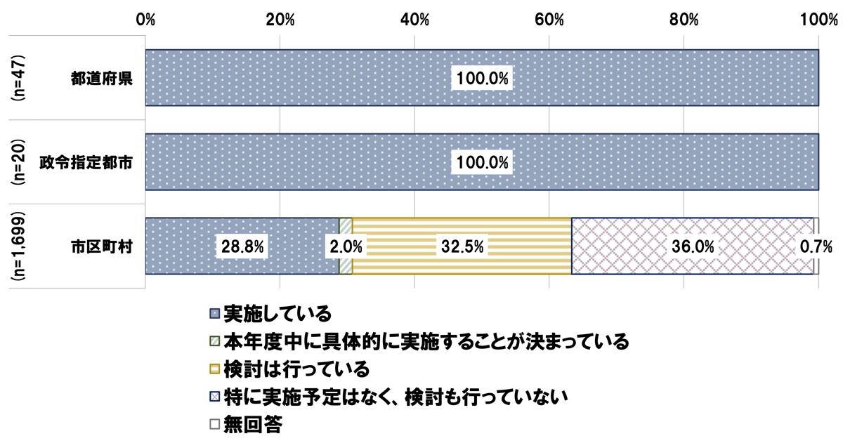 研修実施状況(昨年度)