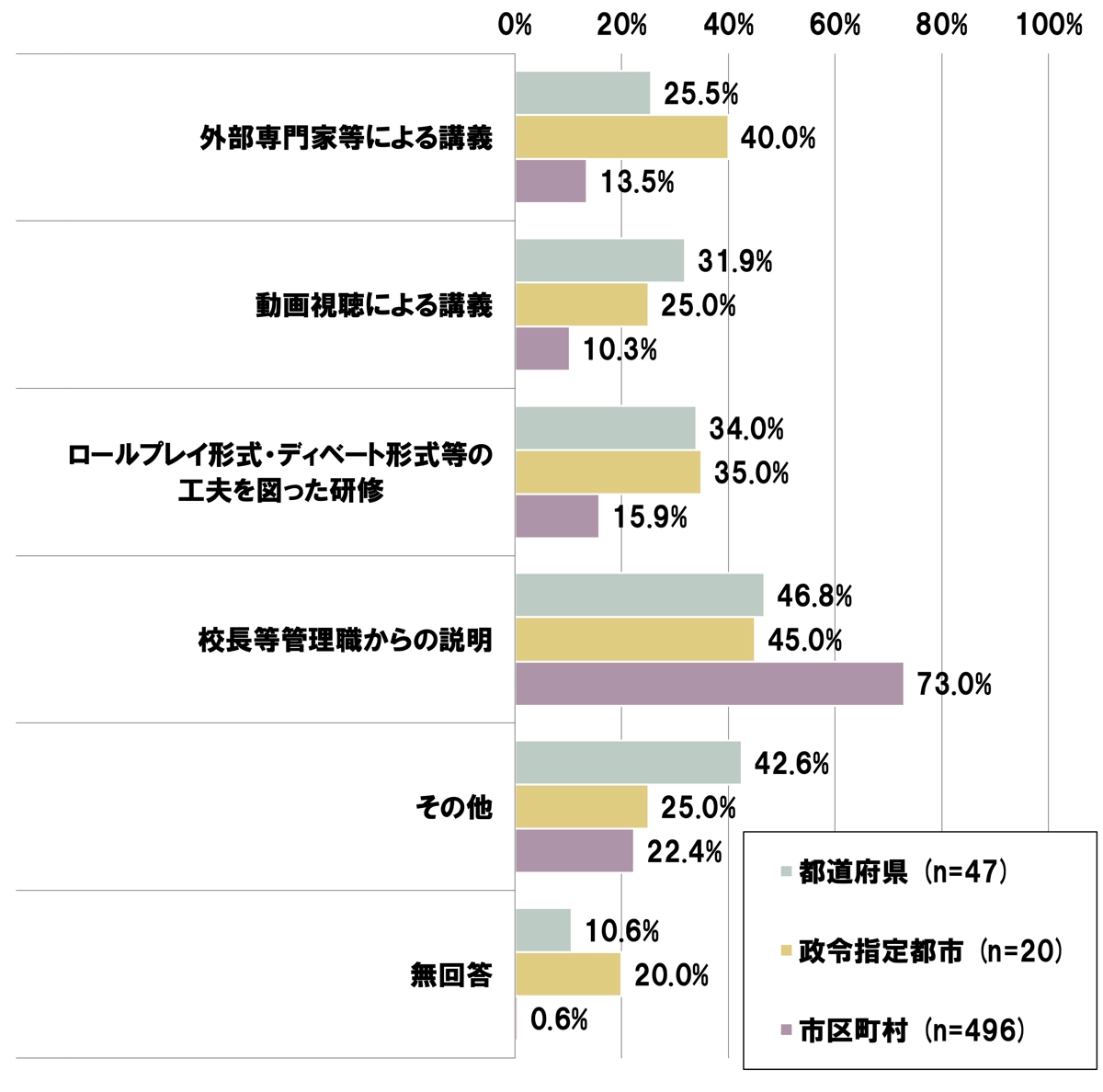 研修方法