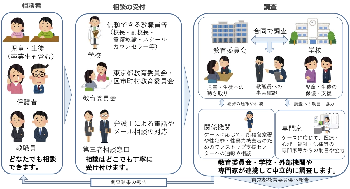 相談の流れ