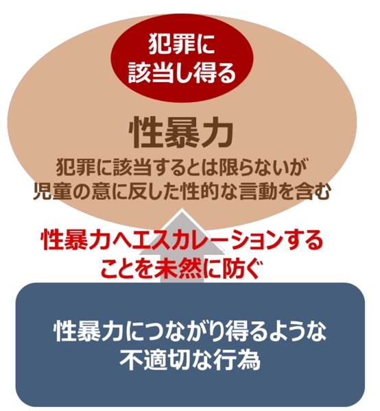 エスカレーションを防ぐ