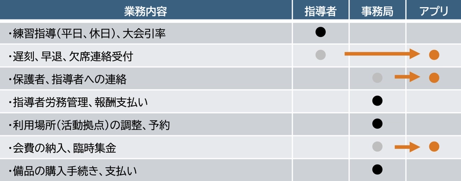 業務内容