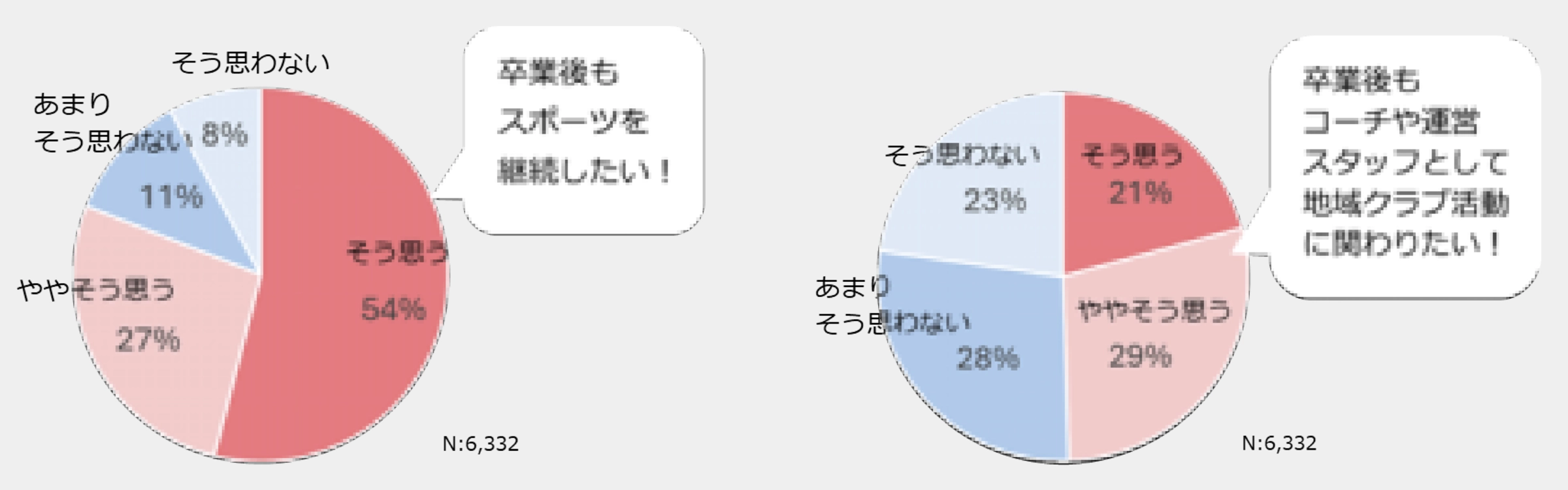 人材の育成