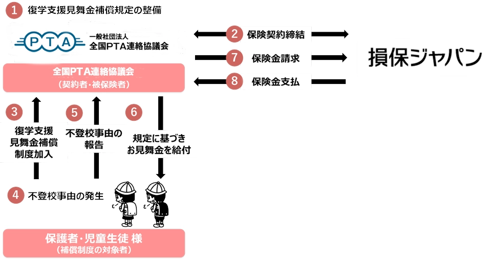 損保ジャパン